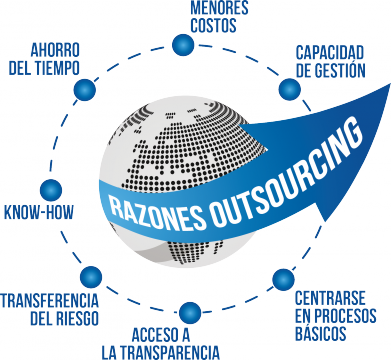 RAZONES OUTSOURCING