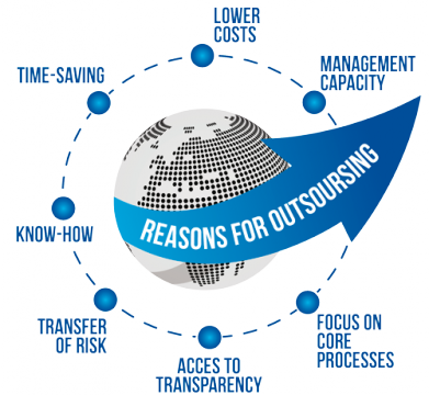 REASONS-FOR-OUTSOURSING